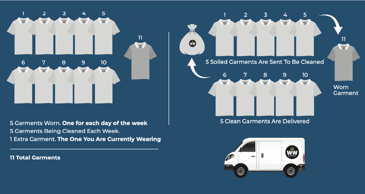 garment exchange program